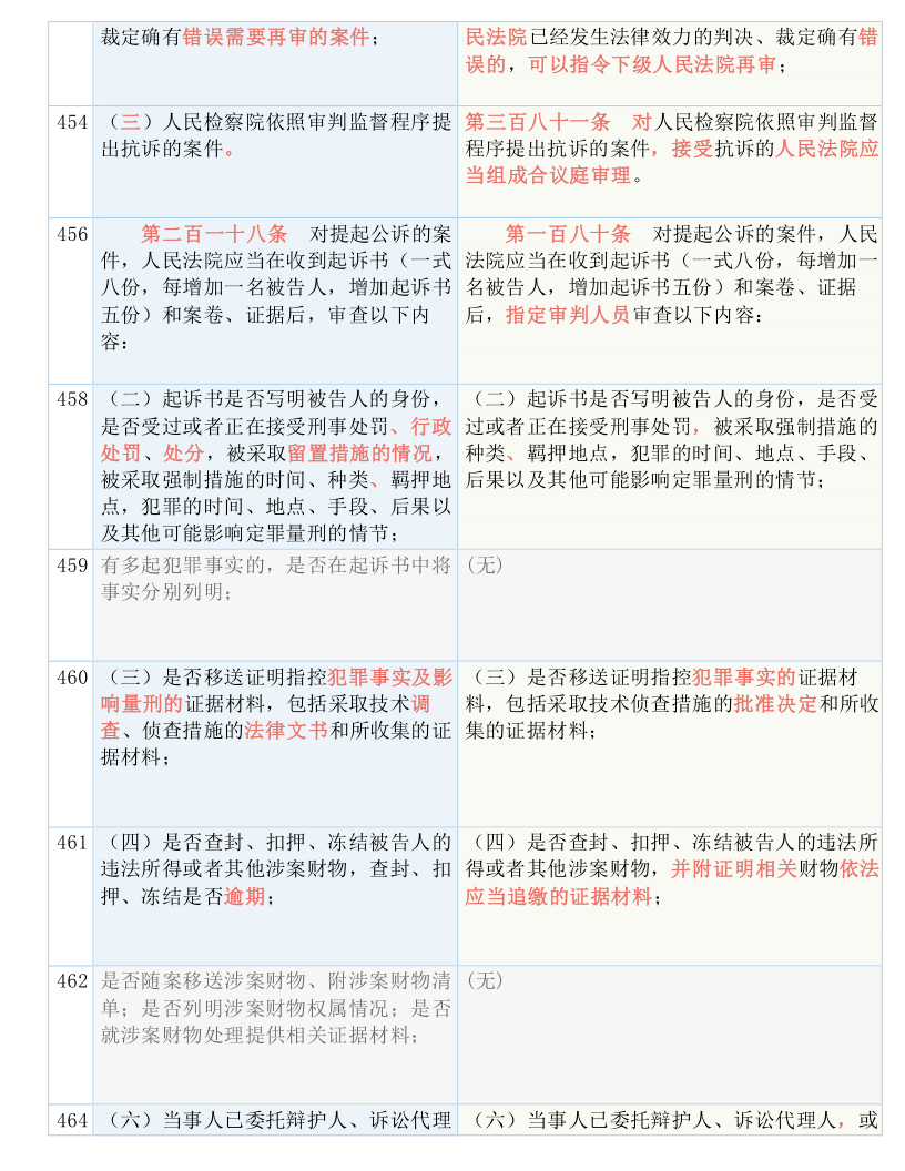 新澳门全年免费料精准;实用释义解释落实