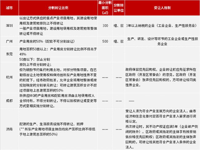 个人空间 第113页