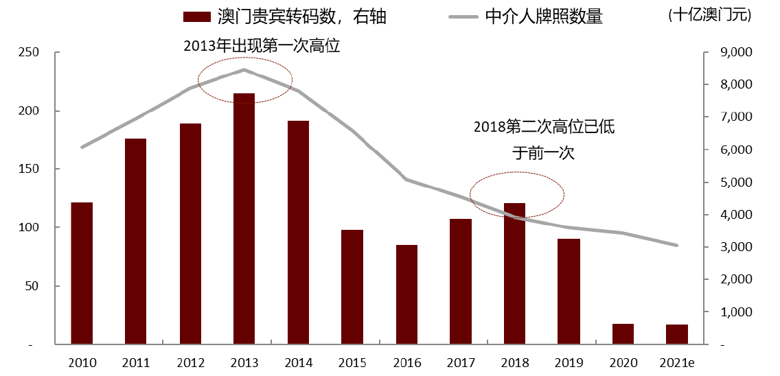 第513页