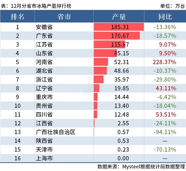 房聪聪 第87页