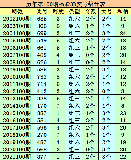 一码一肖100准免费资料,实时解答解释落实_y821.06.35