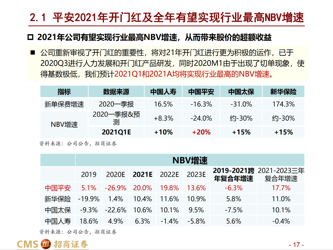 新闻资讯 第79页