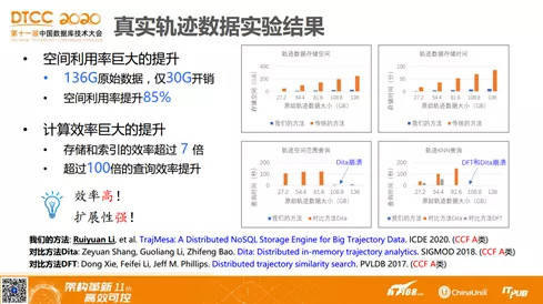 信息交流 第81页