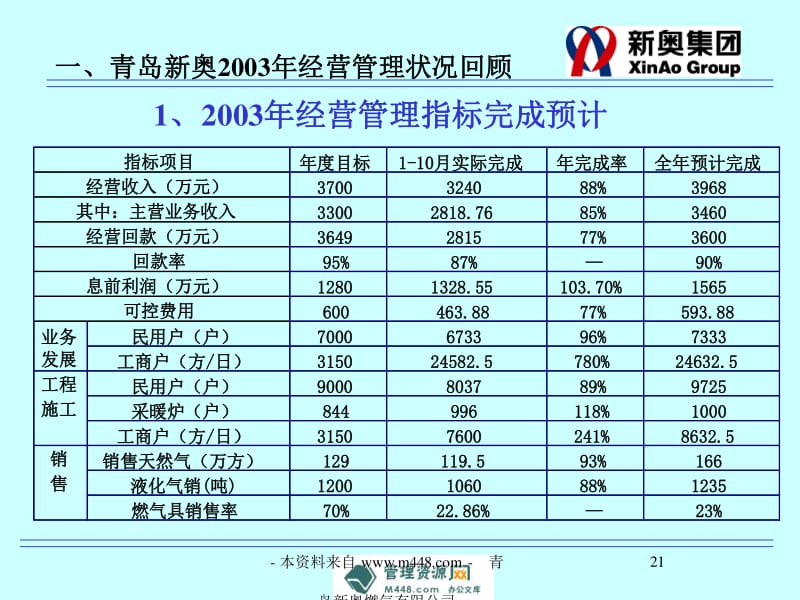 新奥天天全年免费大全,详细解答解释落实_m9p13.80.48