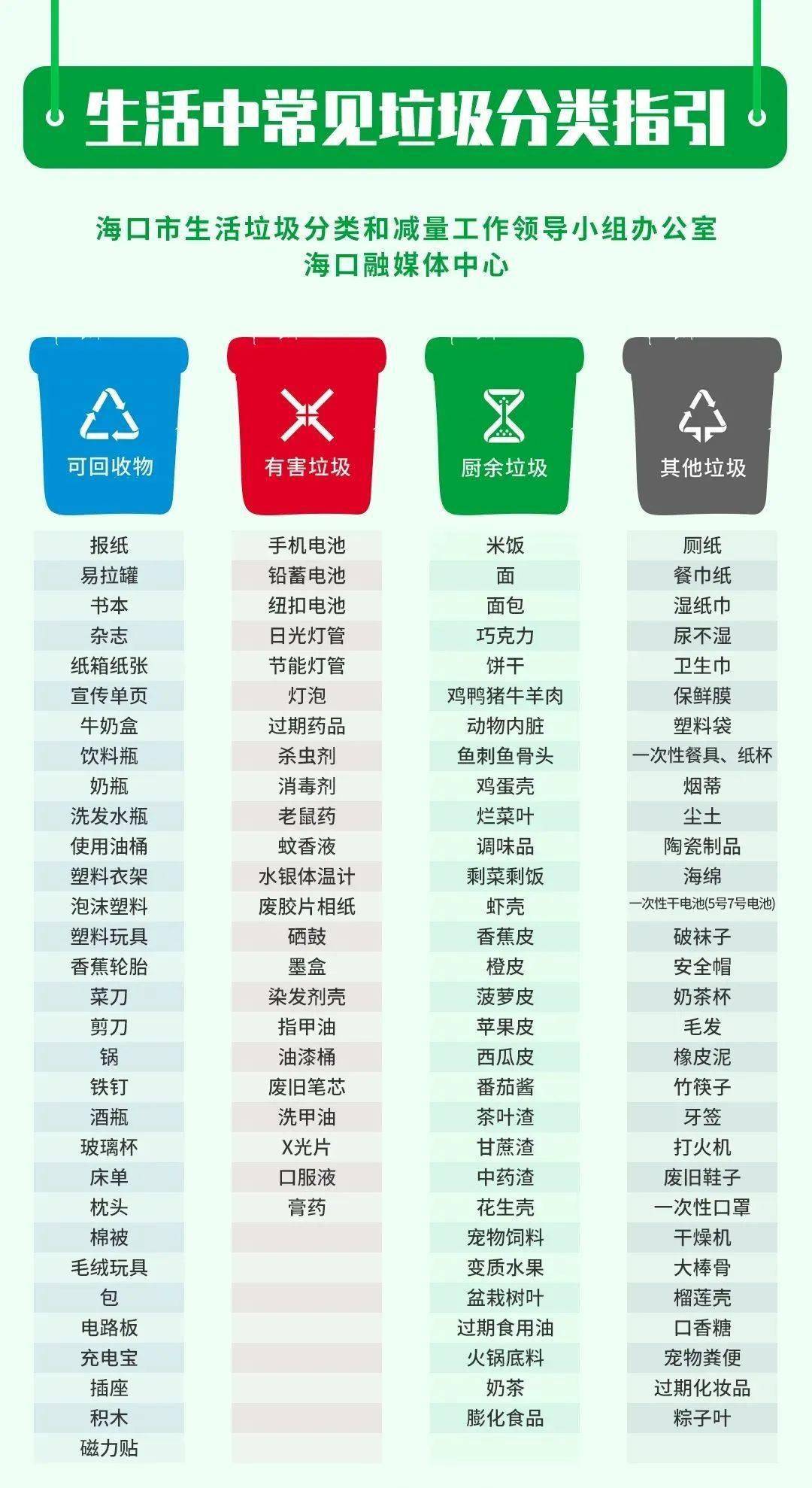 信息交流 第127页