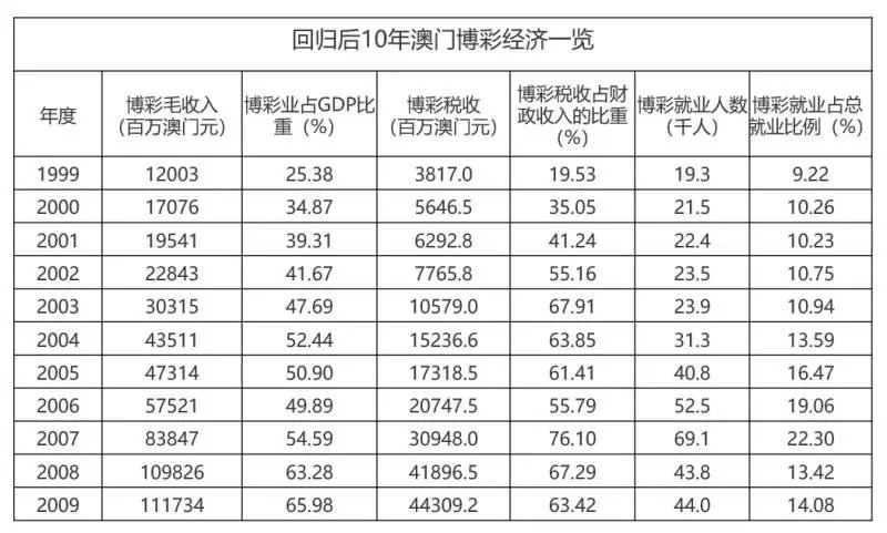 新澳门历史所有记录大全,科学解答解释落实_8k49.95.29