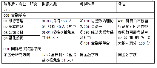 信息交流 第65页