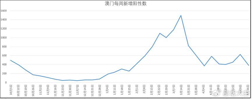 个人空间 第42页