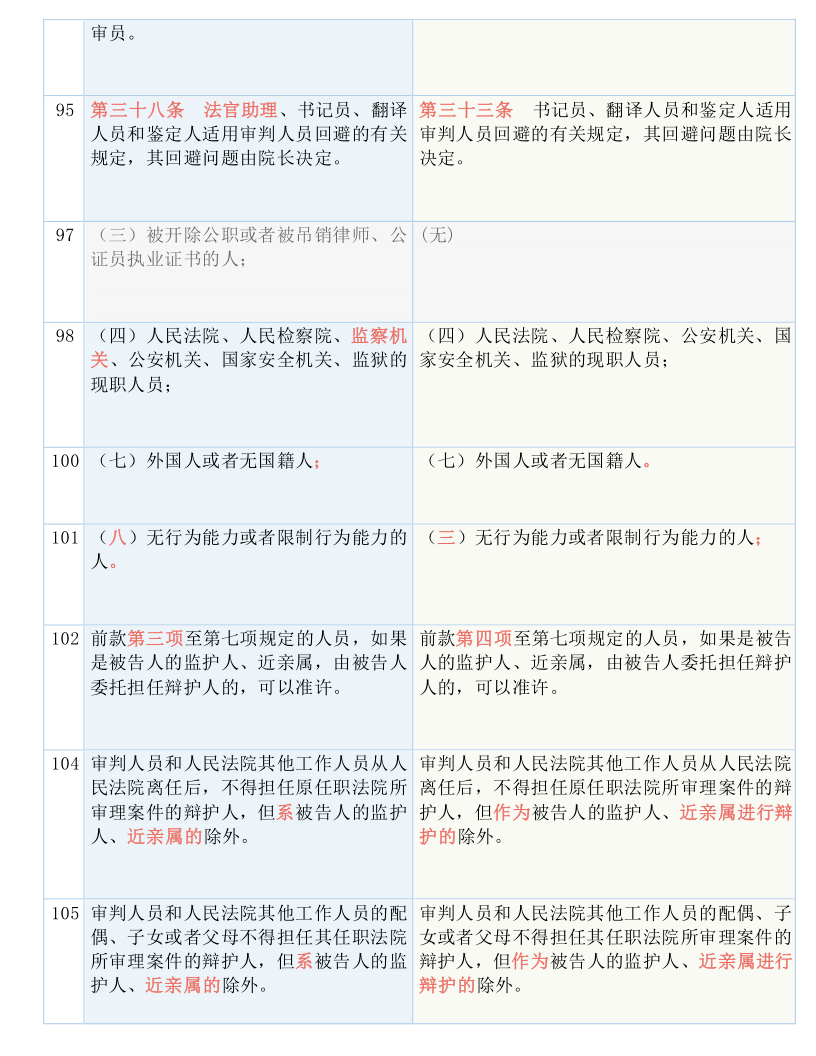 最新消息 第47页