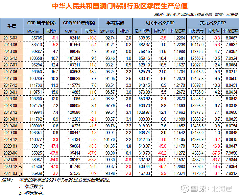 澳门一码一码100准确a07版,统计解答解释落实_u209.20.93