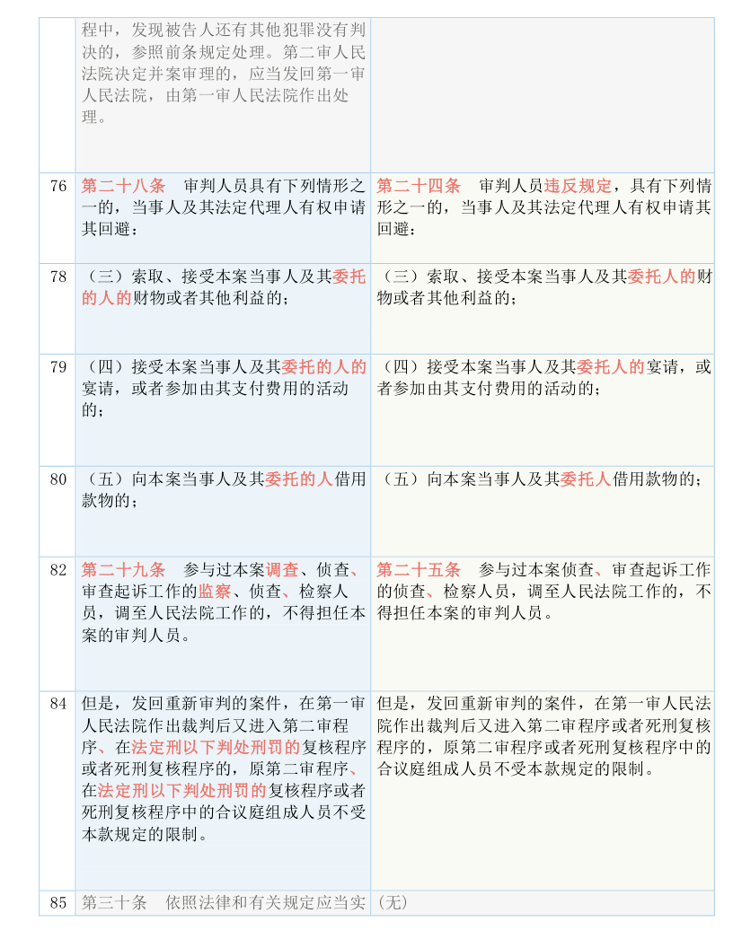 澳门精准四肖期期免费;实用释义、解释与落实