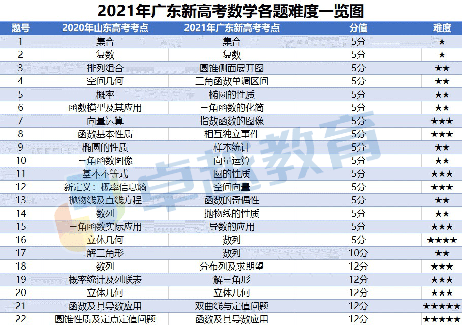 新澳彩最精准免费全网资料,统计解答解释落实