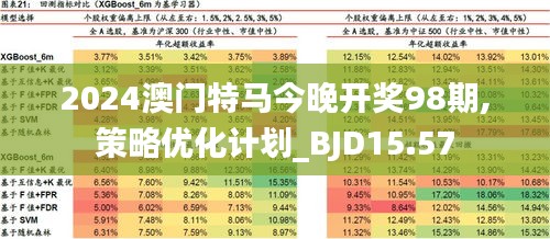 2025年澳门今晚特马,实证解答解释落实_2l86.08.66