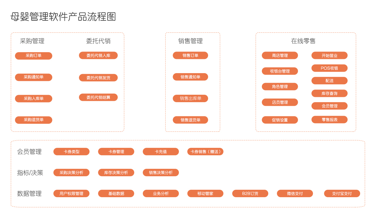 房聪聪 第10页