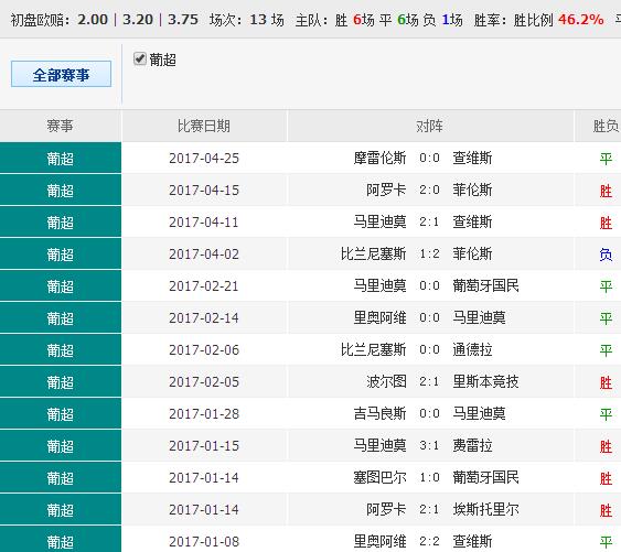 新澳彩正版资料免费阅读,构建解答解释落实_s665.06.19