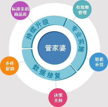 2025年管家婆100%中奖,详细解答解释落实_09x22.10.76