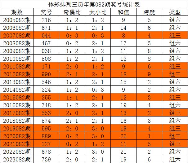 澳门三中三必中一组,统计解答解释落实_3t14.96.09