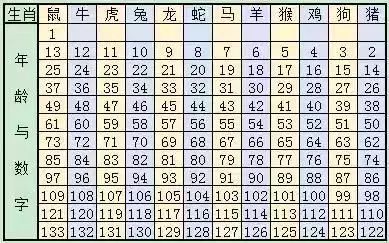 2025十二生肖49码表,警惕虚假宣传