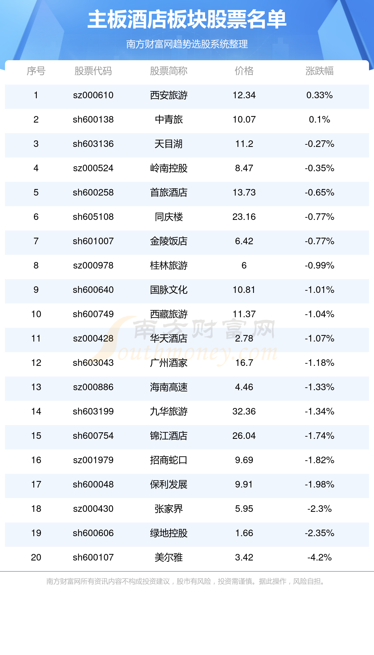 新澳门最新开奖记录查询表_2025-02-18 13:59:19